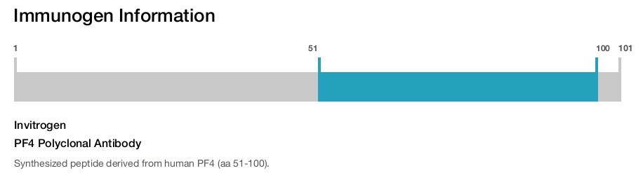PF4 Polyclonal Antibody