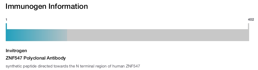ZNF547 Polyclonal Antibody