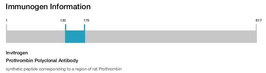 Prothrombin Polyclonal Antibody