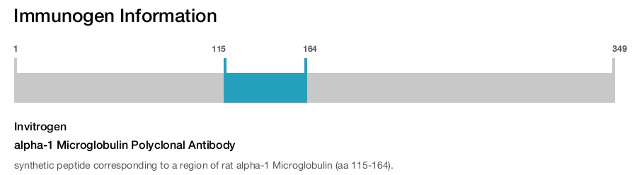 alpha-1 Microglobulin Polyclonal Antibody