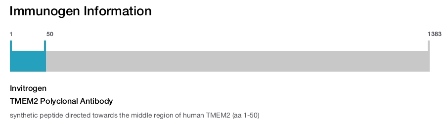 TMEM2 Polyclonal Antibody
