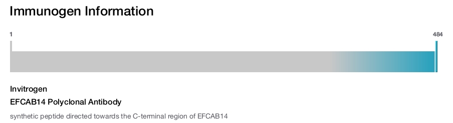EFCAB14 Polyclonal Antibody