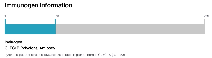 CLEC1B Polyclonal Antibody