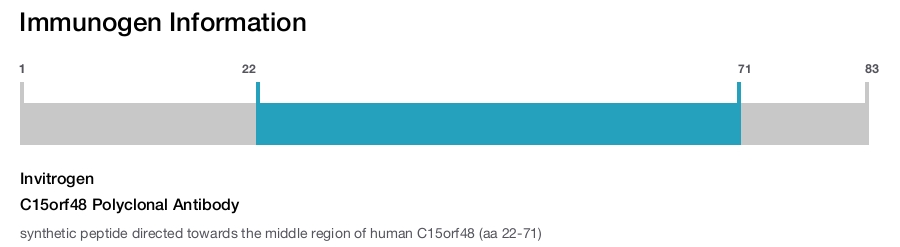 C15orf48 Polyclonal Antibody