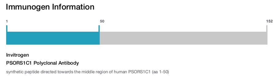 PSORS1C1 Polyclonal Antibody