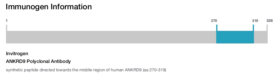 ANKRD9 Polyclonal Antibody