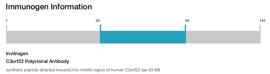 C3orf22 Polyclonal Antibody