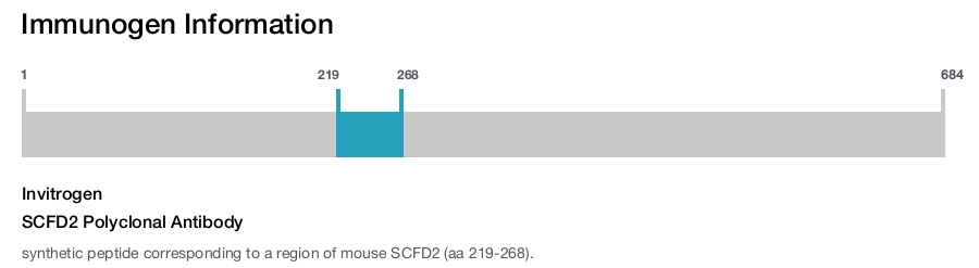 SCFD2 Polyclonal Antibody
