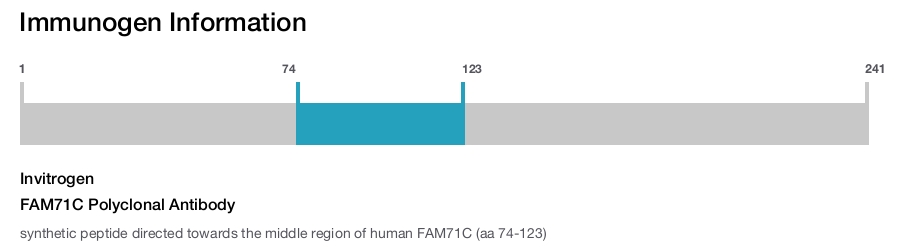 FAM71C Polyclonal Antibody