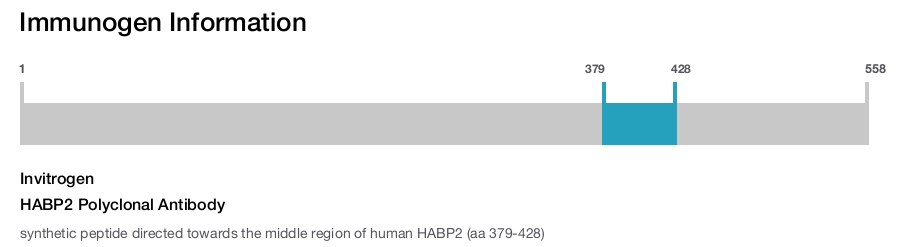 HABP2 Polyclonal Antibody