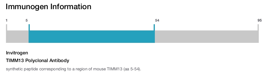 TIMM13 Polyclonal Antibody