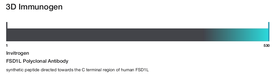 FSD1L Polyclonal Antibody