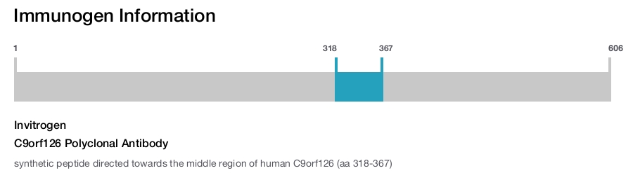 C9orf126 Polyclonal Antibody