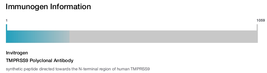 TMPRSS9 Polyclonal Antibody