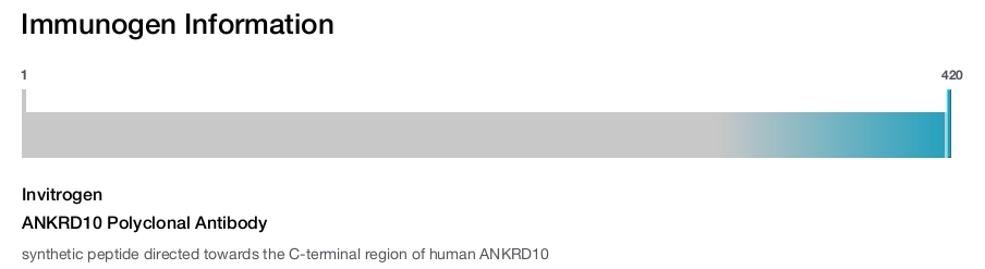ANKRD10 Polyclonal Antibody