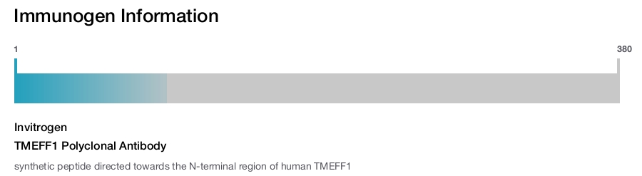 TMEFF1 Polyclonal Antibody