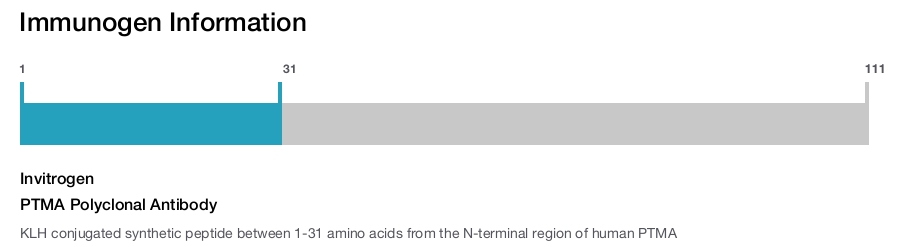 PTMA Polyclonal Antibody