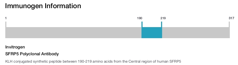 SFRP5 Polyclonal Antibody