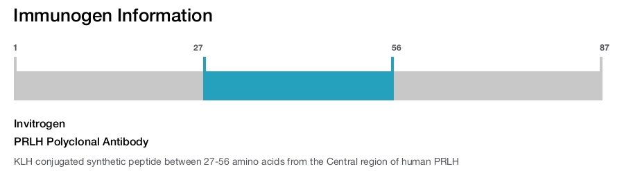 PRLH Polyclonal Antibody