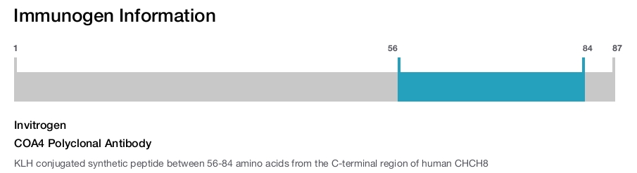 COA4 Polyclonal Antibody