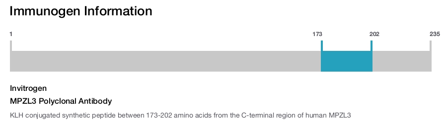MPZL3 Polyclonal Antibody