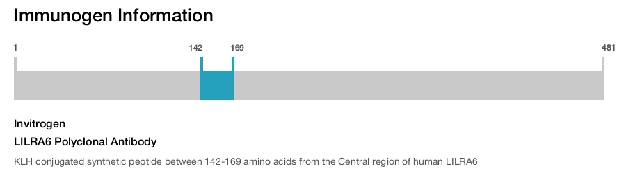 LILRA6 Polyclonal Antibody