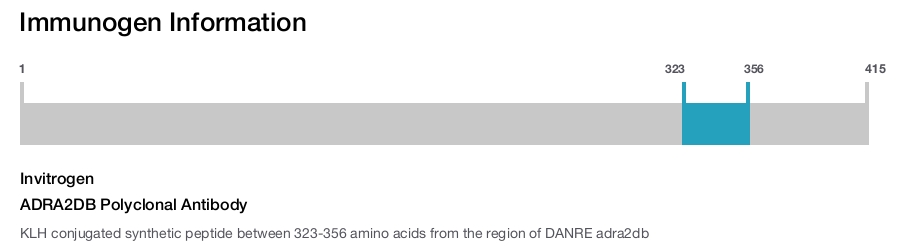 ADRA2DB Polyclonal Antibody