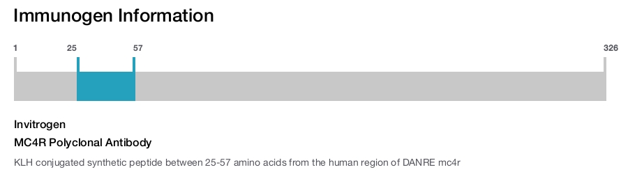 MC4R Polyclonal Antibody