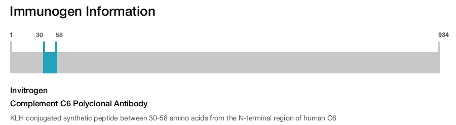 Complement C6 Polyclonal Antibody