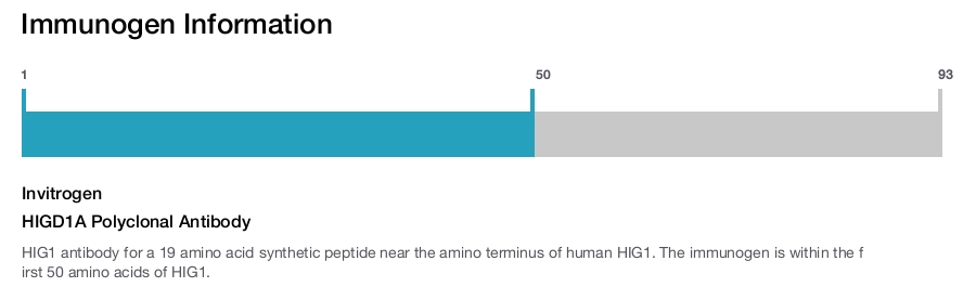 HIGD1A Polyclonal Antibody
