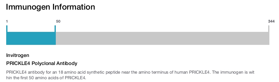 PRICKLE4 Polyclonal Antibody
