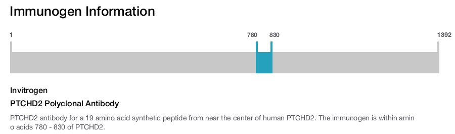 PTCHD2 Polyclonal Antibody