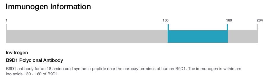B9D1 Polyclonal Antibody