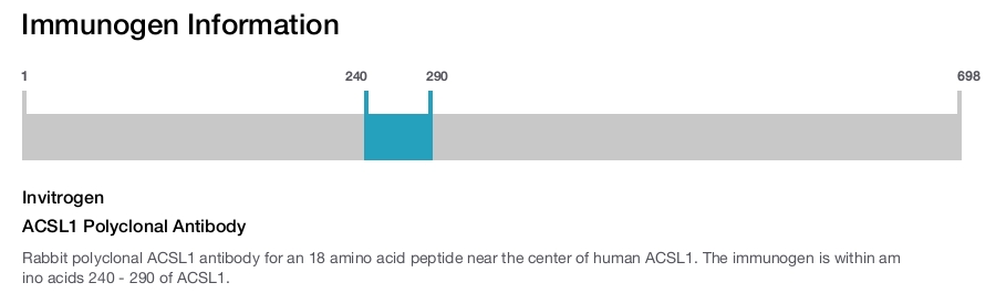 ACSL1 Polyclonal Antibody