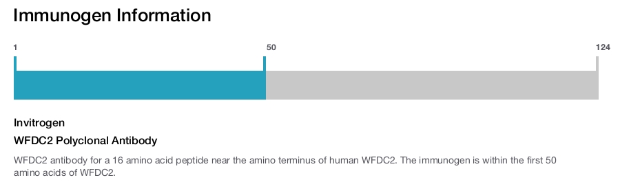 WFDC2 Polyclonal Antibody