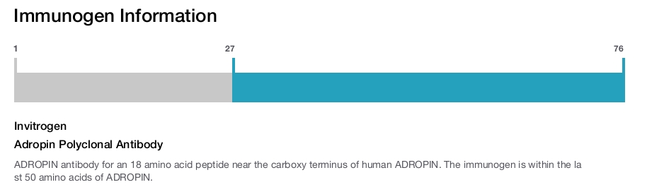 Adropin Polyclonal Antibody
