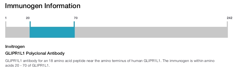GLIPR1L1 Polyclonal Antibody