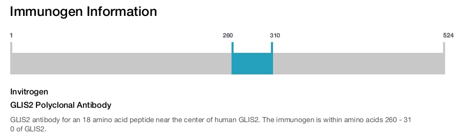 GLIS2 Polyclonal Antibody