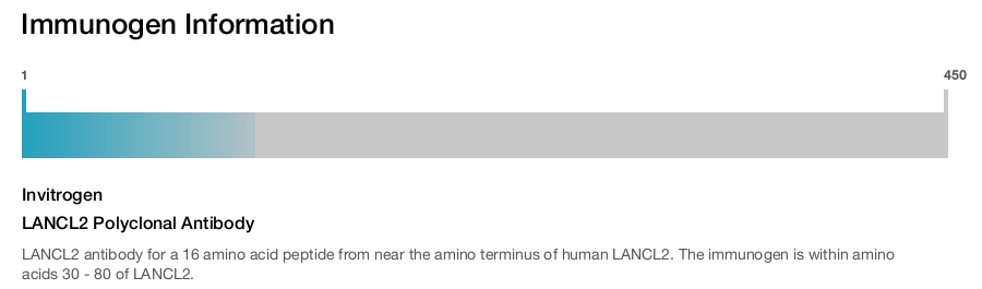 LANCL2 Polyclonal Antibody