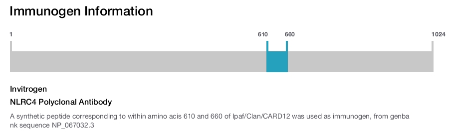 NLRC4 Polyclonal Antibody