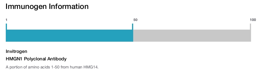 HMGN1 Polyclonal Antibody