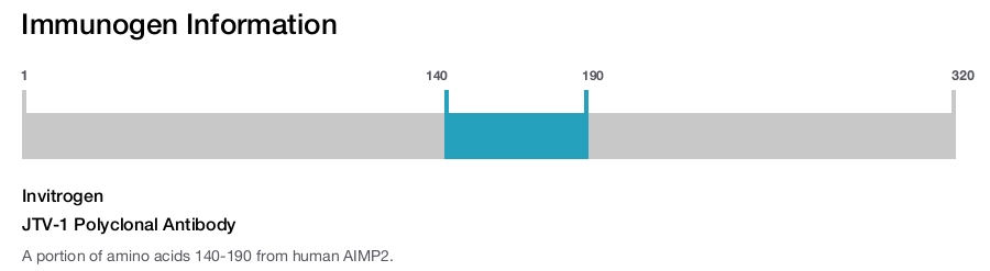 JTV-1 Polyclonal Antibody