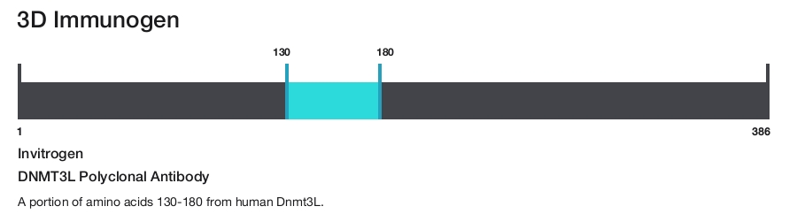DNMT3L Polyclonal Antibody