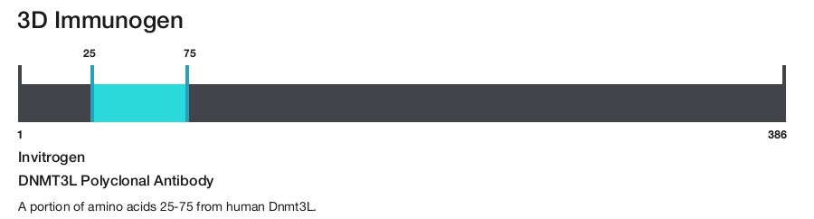 DNMT3L Polyclonal Antibody