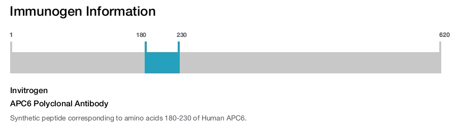 APC6 Polyclonal Antibody