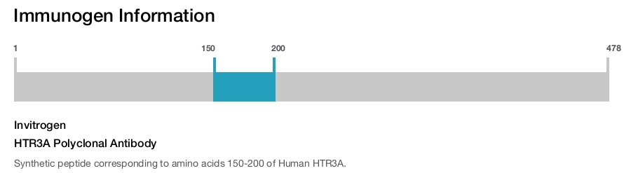 HTR3A Polyclonal Antibody