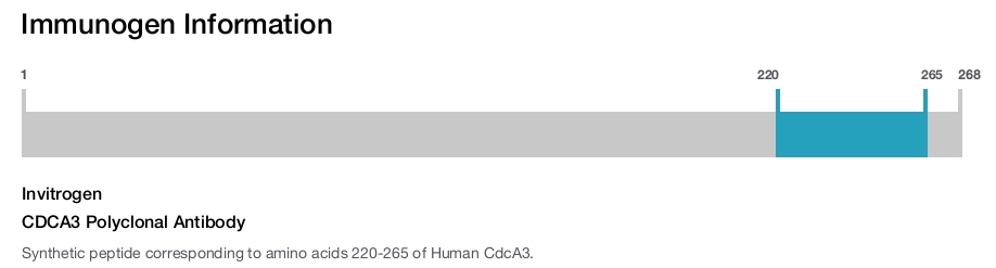 CDCA3 Polyclonal Antibody