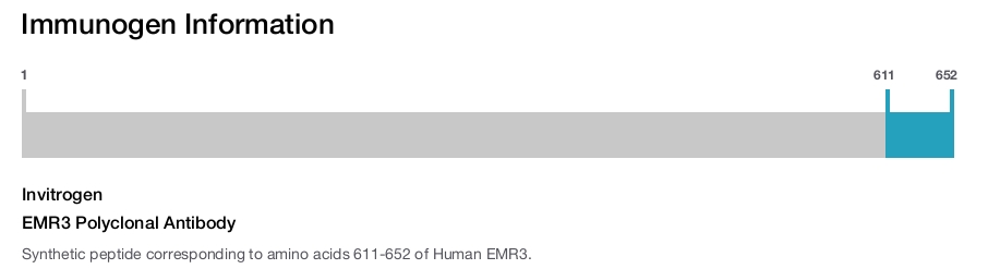 EMR3 Polyclonal Antibody