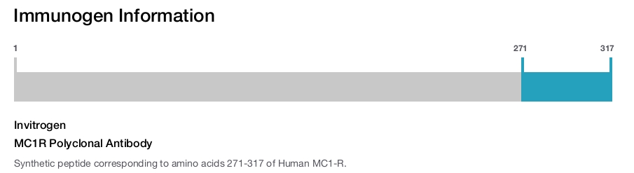 MC1R Polyclonal Antibody