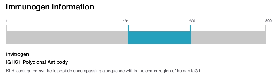 IGHG1 Polyclonal Antibody